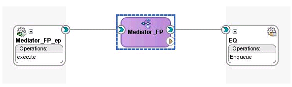 Description of Figure 12-2 follows