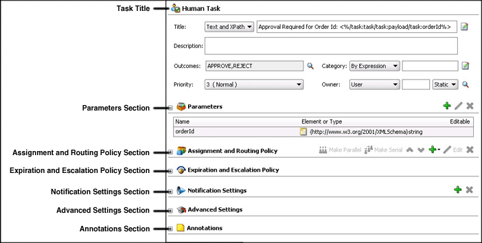 Human Task Editor