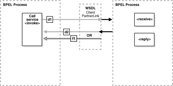 Description of Figure 6-2 follows