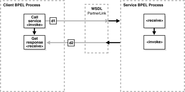 Description of Figure 6-3 follows