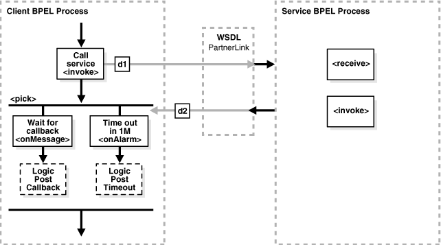 Description of Figure 6-4 follows