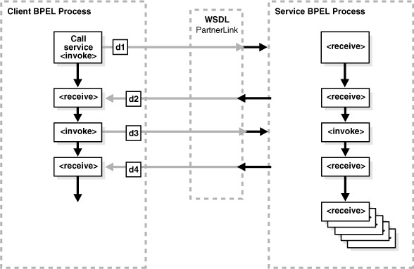 Description of Figure 6-9 follows