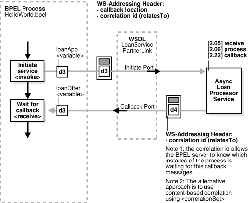 Description of Figure 9-3 follows