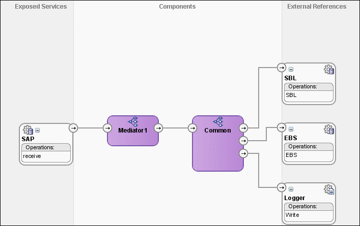 Description of Figure 47-12 follows