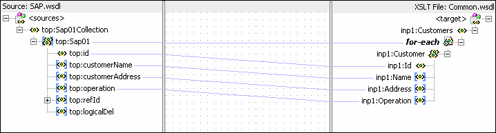 Description of Figure 47-22 follows
