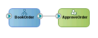 Description of Figure 5-14 follows