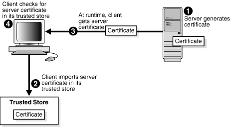 Description of Figure 4-41 follows