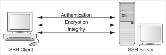 Description of Figure 4-42 follows
