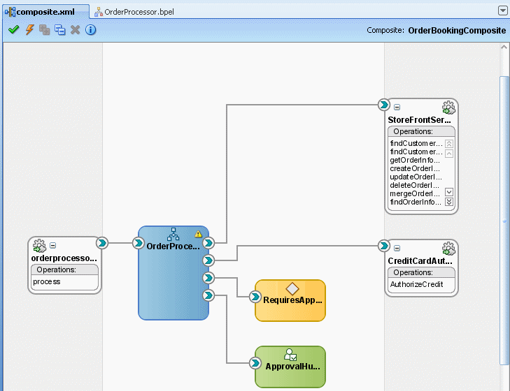 Description of compositehuman.gif follows