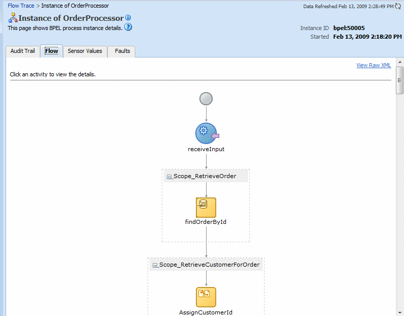 Description of flow_floworderbook.gif follows