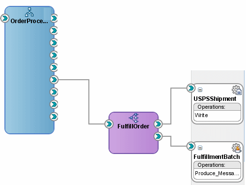Description of Figure 6-8 follows