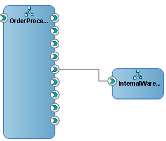 Description of Figure 6-3 follows
