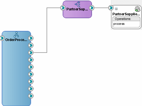 Description of Figure 6-5 follows