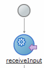 Description of receiveinput.gif follows