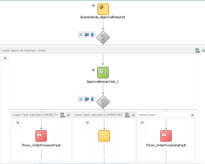 Description of Figure 5-6 follows