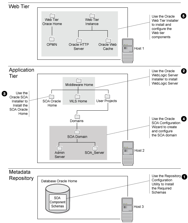 Description of Figure 2-3 follows