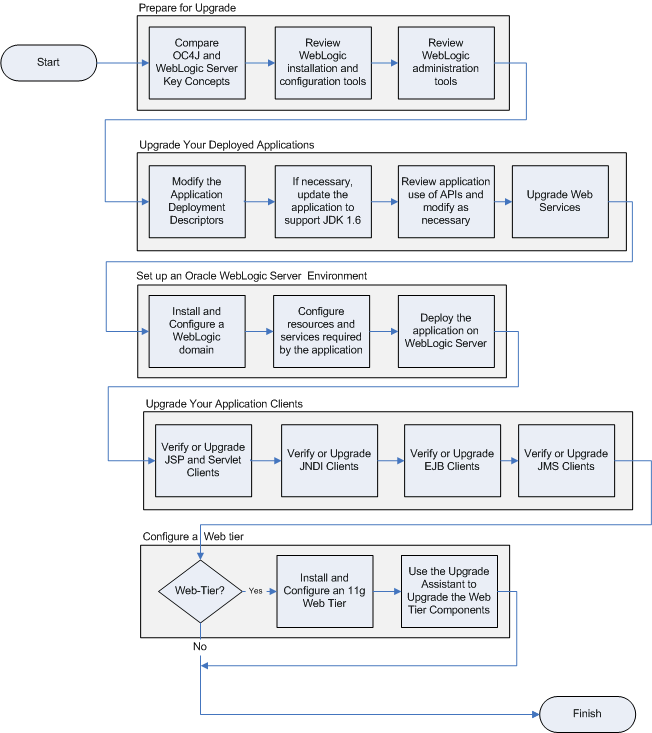 Description of Figure 1-1 follows