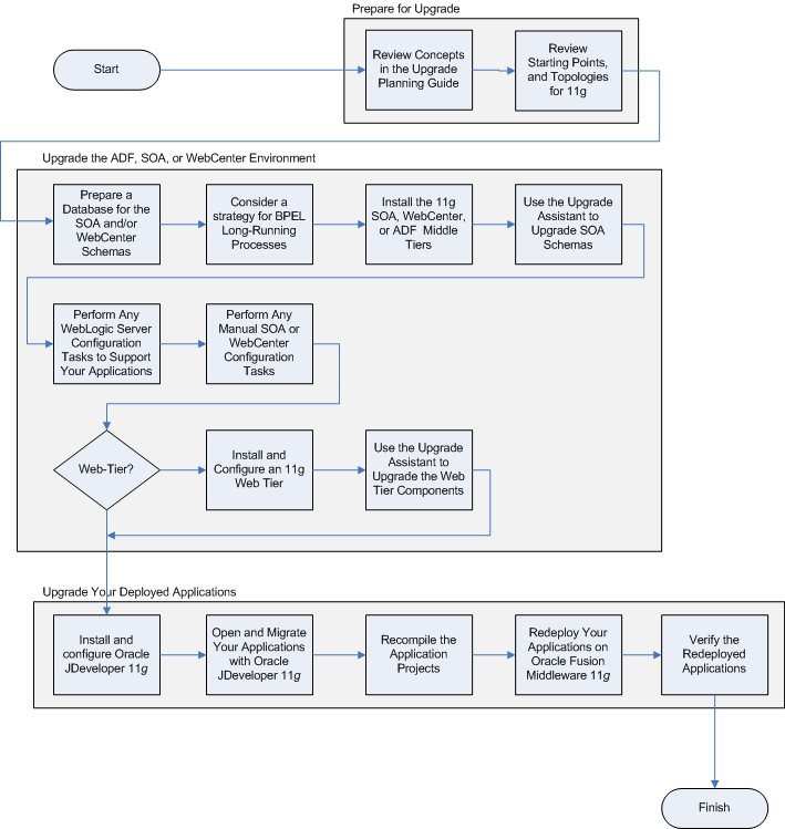 Description of Figure 1-1 follows