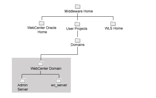 Description of Figure 3-5 follows