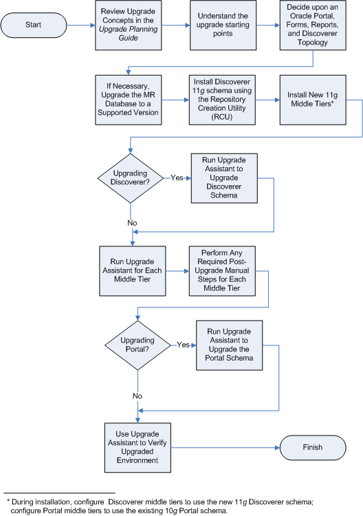 Description of Figure 1-1 follows