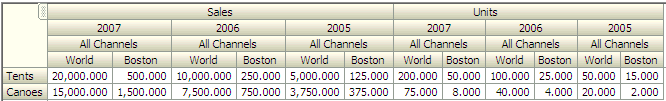 Sales table after pivot of year to column edge