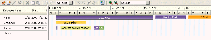 Scheduling Gantt chart