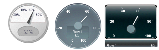 dial gauges with custom shape styles applied.