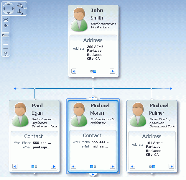 Hierarchy Viewer Component with Control Panels and Nodes