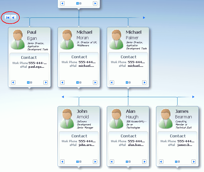 Hierarchy Viewer Component with Lateral Naviagation