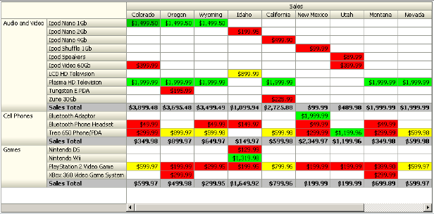 pivot table