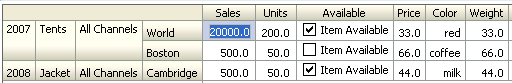 pivot table using data cell stamping