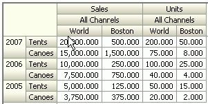 Pivot table with multiple row and column layers