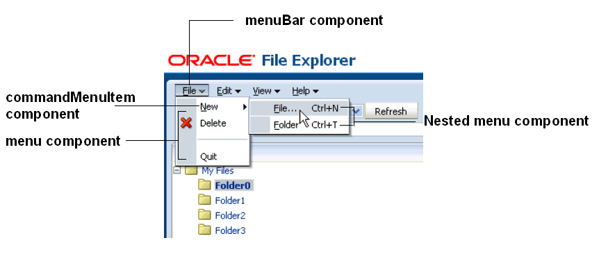 Components used in a menu