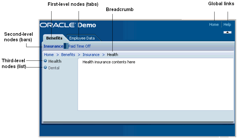 Hiearchical menu components in a page