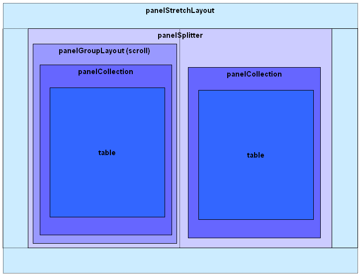 Layout Using Geometry Managing Components