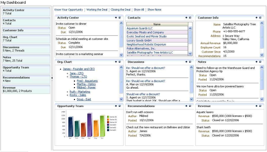 panelDashboard example