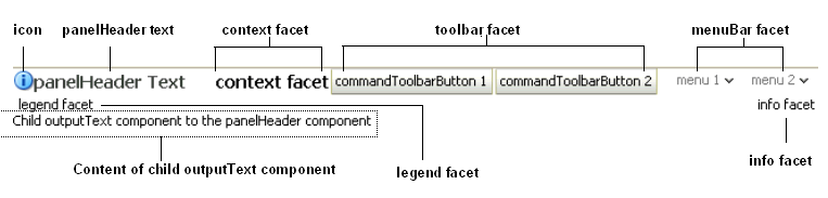 Faces in panelHeader