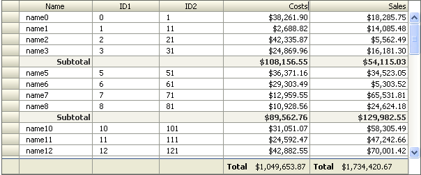 Footer facet in a column