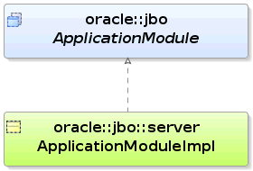 Separation of interface and implementation