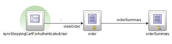 Checkout bounded task flow.