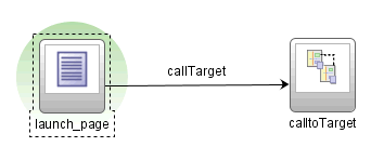 A source task flow.