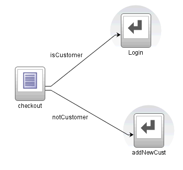 Multiple task flow return activities.