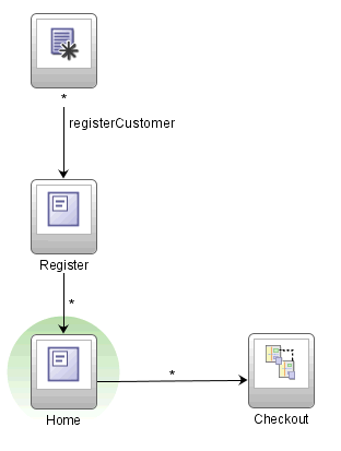 Control Flow Case on Calliing Task Flow