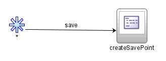 Create Save Point