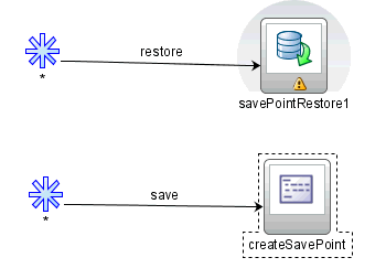 Save Point Restore Activity