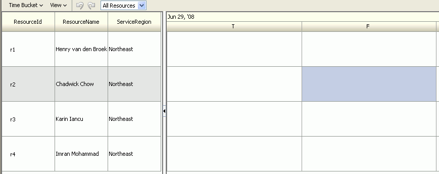 Resource Utilization Gantt