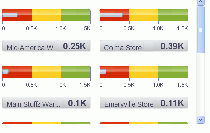 Warehouse inventory status meter gauge set