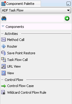 Component Palette for an unbounded task flow.