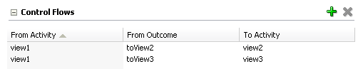Control Flows on Overview tab.