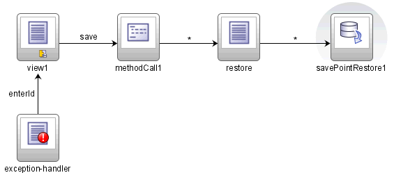 Task flow with save for later capability.